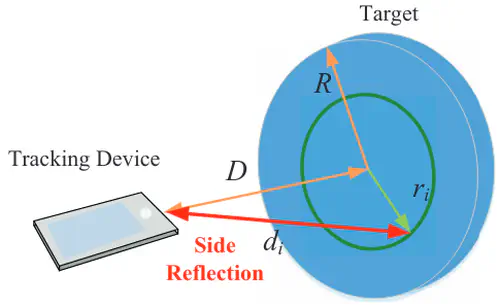 Device-Free Acoustic Motion Tracking over Targets with Large Sizes