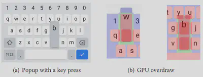 GPU Overdraw and Keyboard