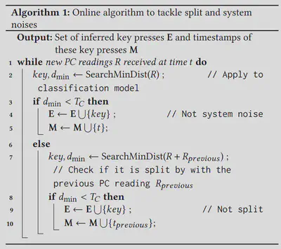 Distance-based Algorithm