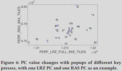 Mapping Key Press with Perfcounter