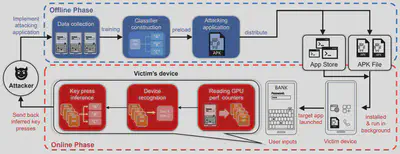 Eavesdropping System Overview