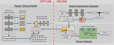 ElasticTrainer System Overview