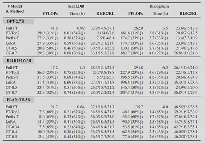 Training Cost & Accuracy