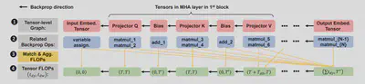Tensor FLOPs Profiling
