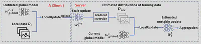 Intertwined Heterogeneity