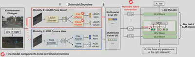 multimodal QA task example on PnP-LLM modality adaptation