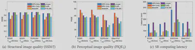 FYE-SR comparison results