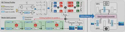 FYE-SR system overview