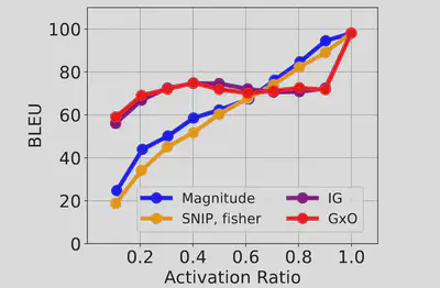 Accuracy-spasity tradeoff comparison