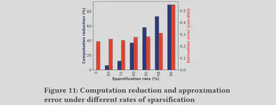 Sparsification errors with different rates