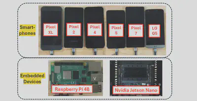 Devices used in experiments