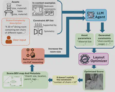 constraint_generation