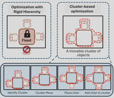 optimizer