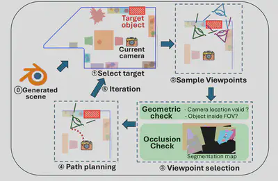 path_gen