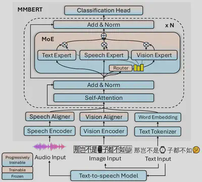 MMBERT model structure
