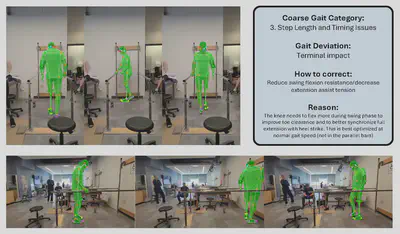 ProGait dataset example