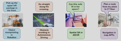 Spatial tasks for different application domains