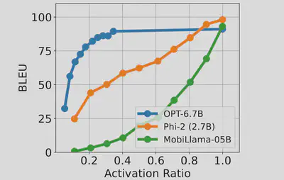 Sparse Activation comparison between LLM and SLM