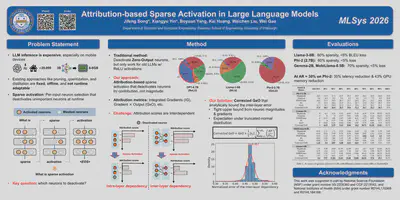 Attribution-based Sparse Activation poster