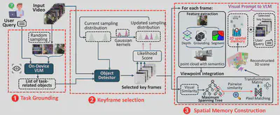 Overview of SpatialMind design