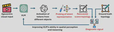 vlm-latent-shaping.png