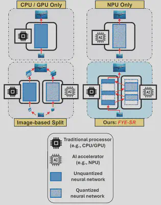 Our SR method compared to Image-based Split Methods