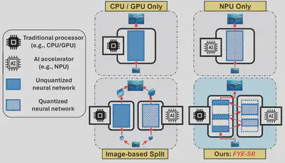 Our SR method compared to Image-based Split Methods