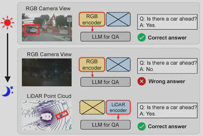 MPnP-LLM