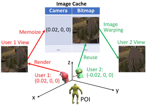 MUVR: Supporting Multi-User Mobile Virtual Reality with Resource Constrained Edge Cloud