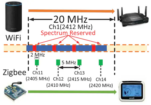 Enabling Cross-Technology Coexistence for Extremely Weak Wireless Devices