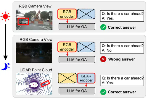 Modality Plug-and-Play: Runtime Modality Adaptation in LLM-Driven Autonomous Mobile Systems