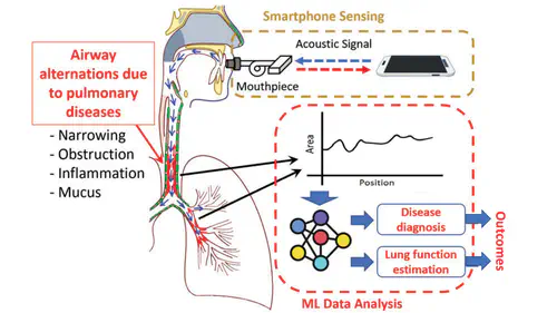 PTEase: Objective Airway Examination for Pulmonary Telemedicine using Commodity Smartphones