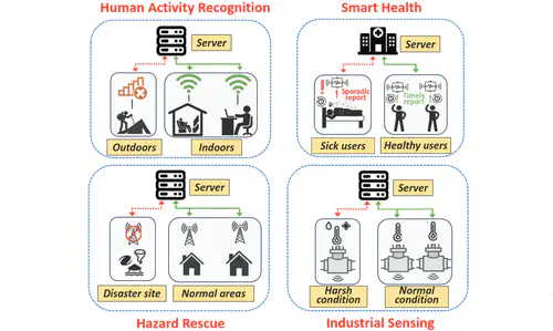 When Device Delays Meet Data Heterogeneity in Federated AIoT Applications