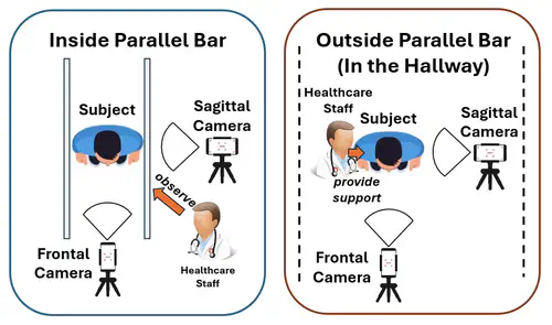 ProGait: A Multi-Purpose Video Dataset and Benchmark for Transfemoral Prosthesis Users