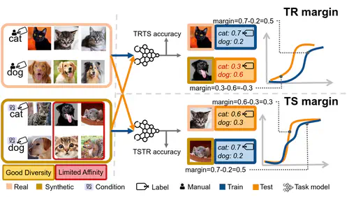 Data Can Speak for Itself: Quality-guided Utilization of Wireless Synthetic Data