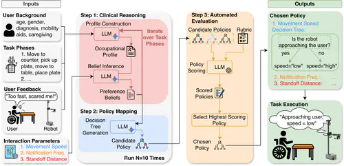 Low-Burden LLM-Based Preference Learning: Personalizing Assistive Robots from Natural Language Feedback for Users with Paralysis