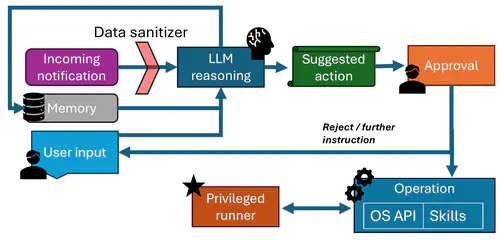 Demo: MobileClaw: A Notification-Driven, Human-Gated Mobile LLM Agent