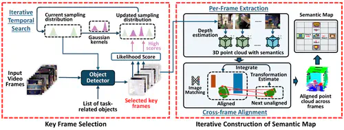 MosaicThinker: On-Device Visual Spatial Reasoning for Embodied AI via Iterative Construction of Space Representation